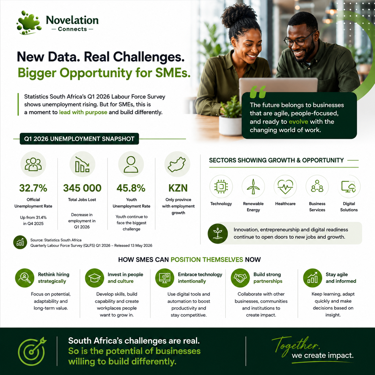 Novelation Connects unemployment snapshot artwork with SME opportunity and growth sectors